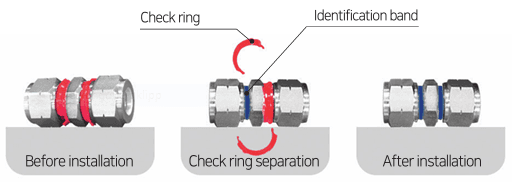 Before installation, check ring separation, and after installation — showing the red check ring and blue identification band
