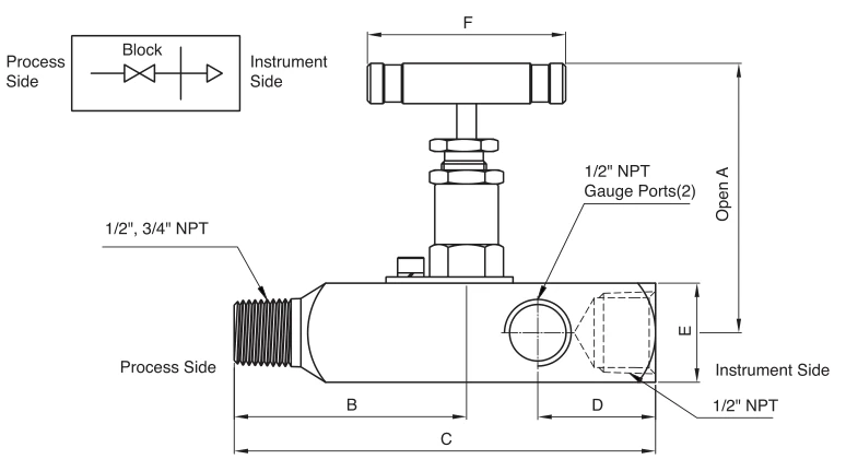 BMT SUPERLOK SGRV gauge root valve with male process inlet, female instrument outlet and female gauge ports; manufacturer catalog illustration.
