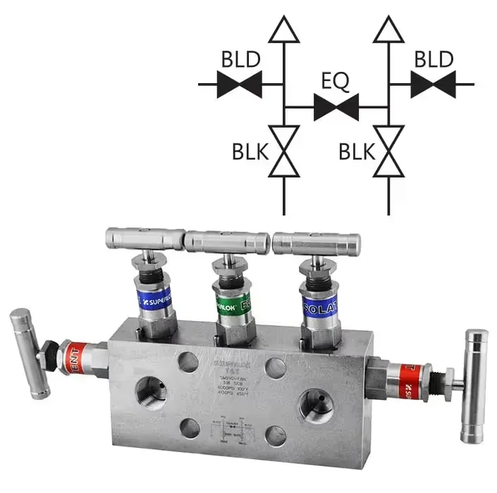 SUPERLOK SM5VD instrumentation manifold with flow-path diagram